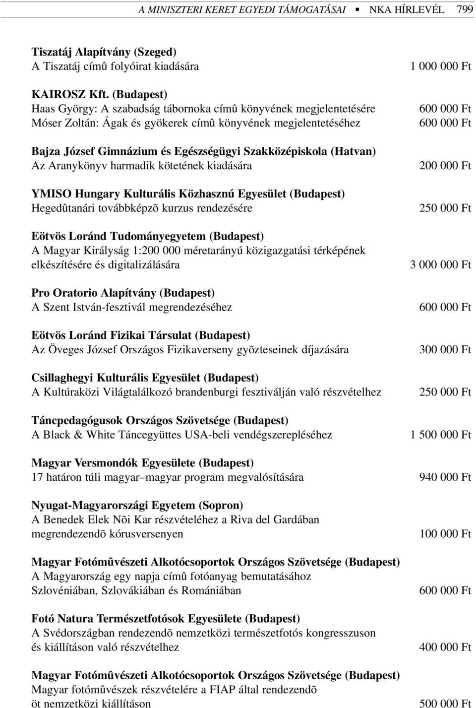 (Hatvan) Az Aranykönyv harmadik kötetének kiadására YMISO Hungary Kulturális Közhasznú Egyesület (Budapest) Hegedûtanári továbbképzõ kurzus rendezésére Eötvös Loránd Tudományegyetem (Budapest) A