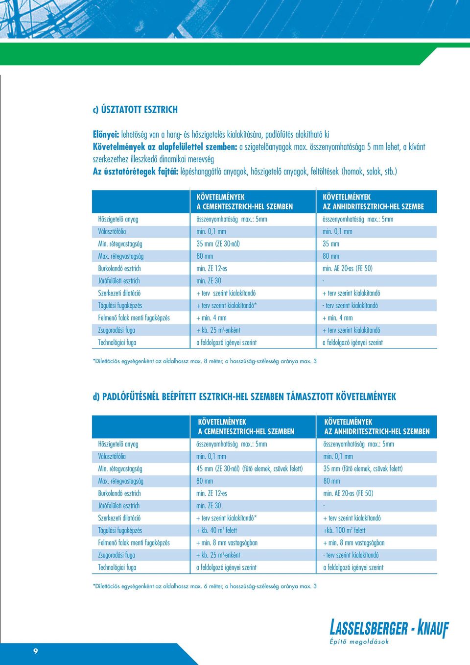 ) KÖVETELMÉNYEK KÖVETELMÉNYEK A CEMENTESZTRICH-HEL SZEMBEN AZ ANHIDRITESZTRICH-HEL SZEMBE Hôszigetelô anyag összenyomhatóság max.: 5mm összenyomhatóság max.: 5mm Választófólia min. 0,1 mm min.