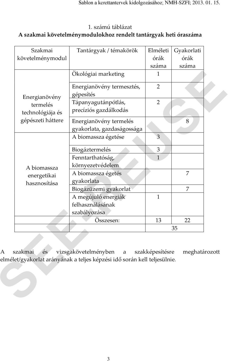 gazdaságossága A biomassza égetése 3 2 2 Gyakorlati órák száma Biogáztermelés 3 Fenntarthatóság, 1 környezetvédelem A biomassza égetés 7 gyakorlata Biogázüzemi gyakorlat 7 A megújuló energiák