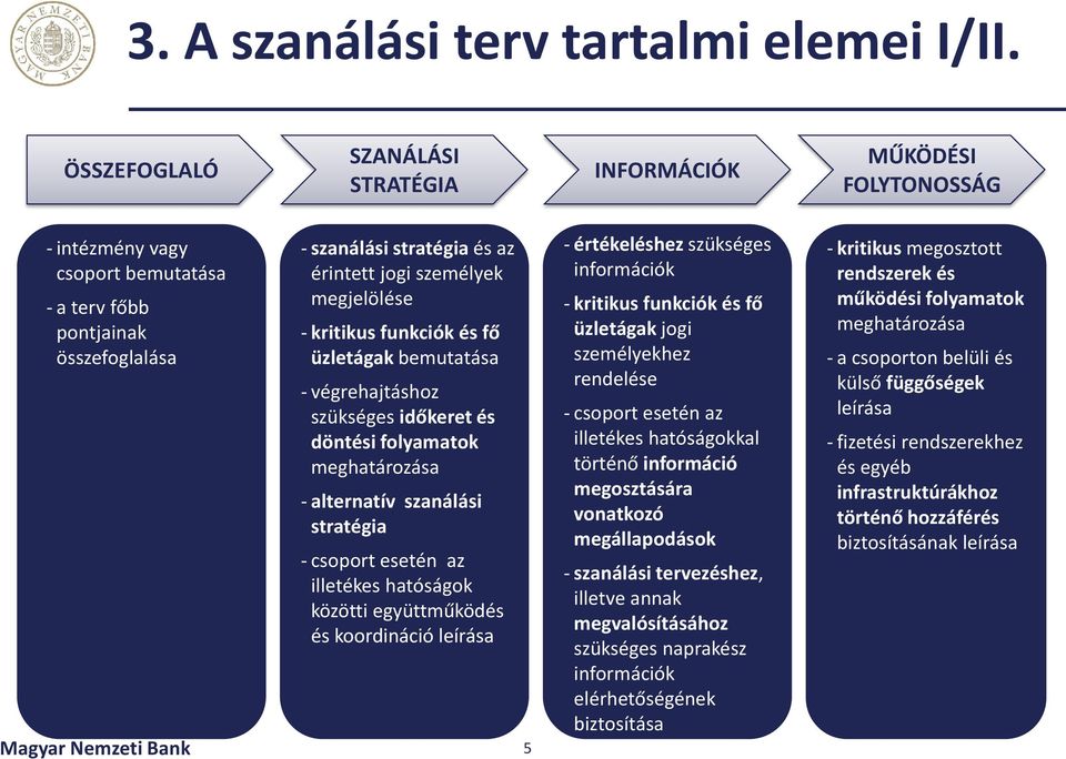 megjelölése - kritikus funkciók és fő üzletágak bemutatása - végrehajtáshoz szükséges időkeret és döntési folyamatok meghatározása - alternatív szanálási stratégia - csoport esetén az illetékes