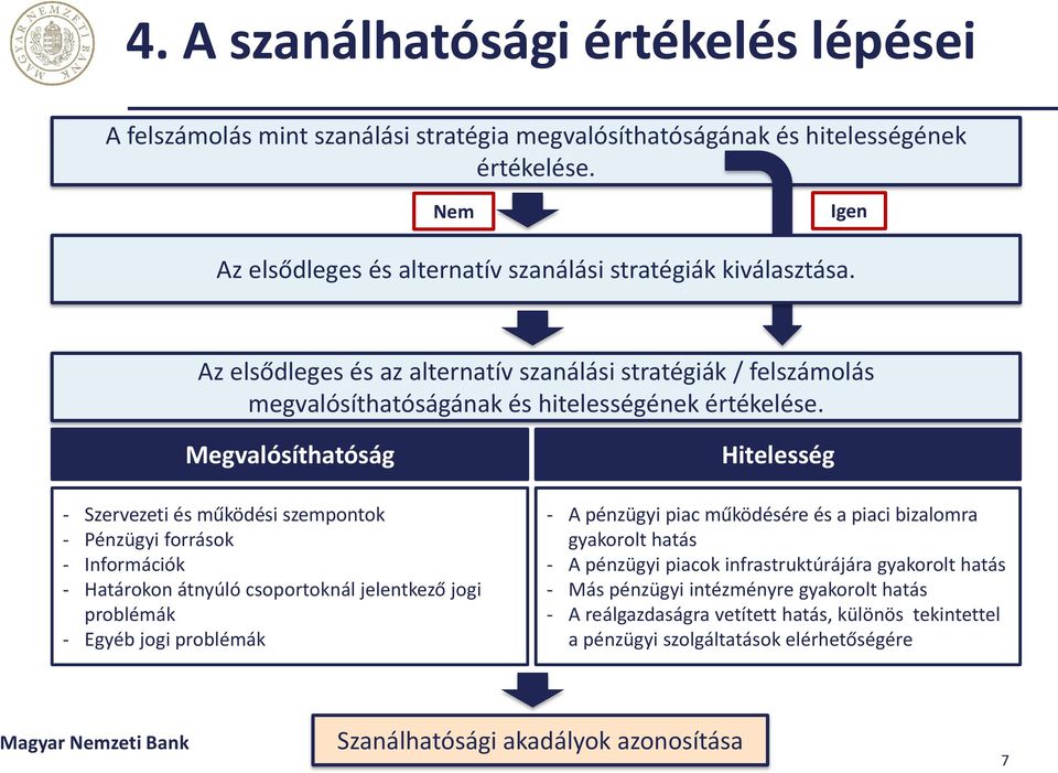 Megvalósíthatóság - Szervezeti és működési szempontok - Pénzügyi források - Információk - Határokon átnyúló csoportoknál jelentkező jogi problémák - Egyéb jogi problémák Hitelesség - A pénzügyi piac