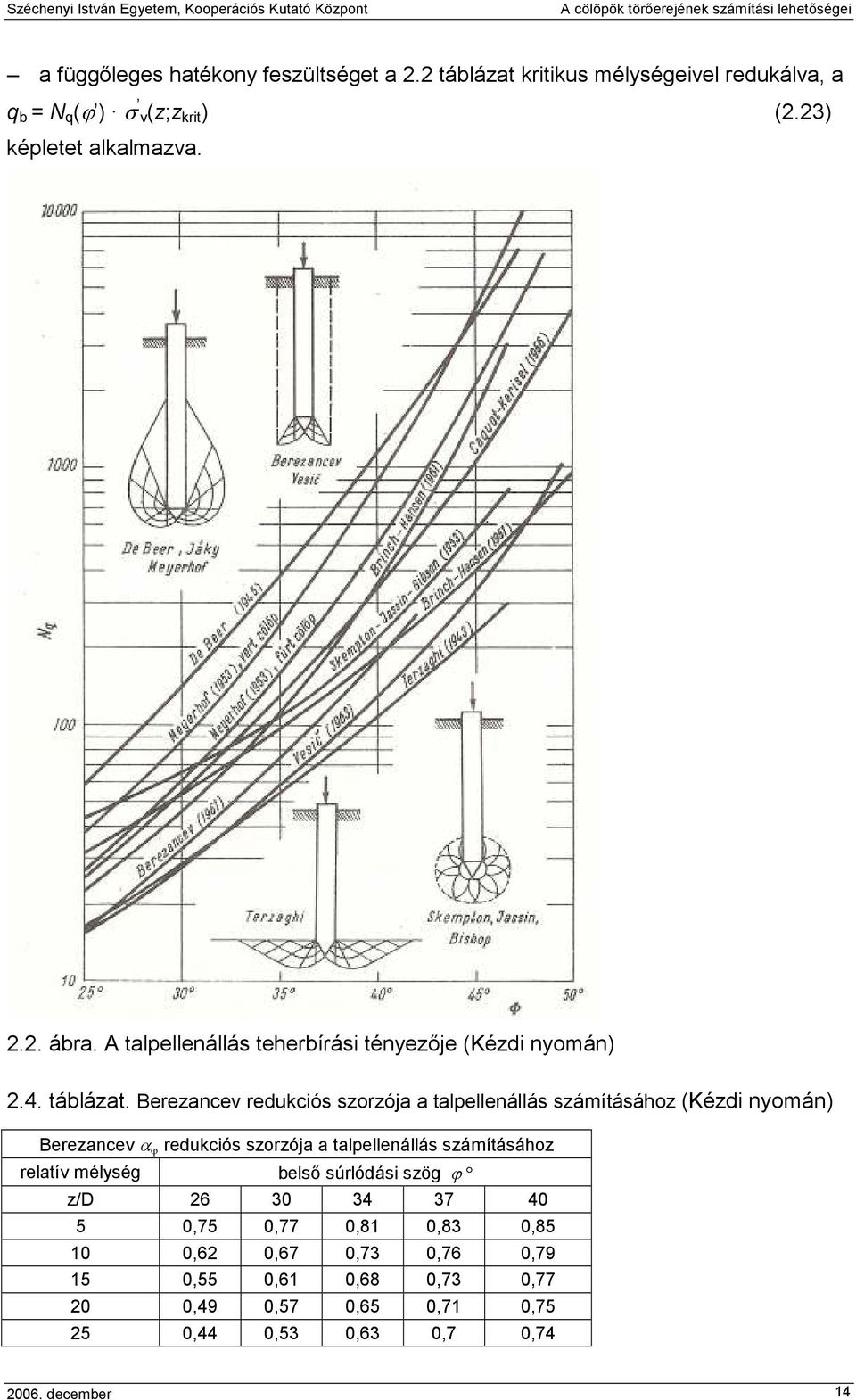 Berezancev redukciós szorzója a talpellenállás számításához (Kézdi nyomán) Berezancev α ϕ redukciós szorzója a talpellenállás számításához