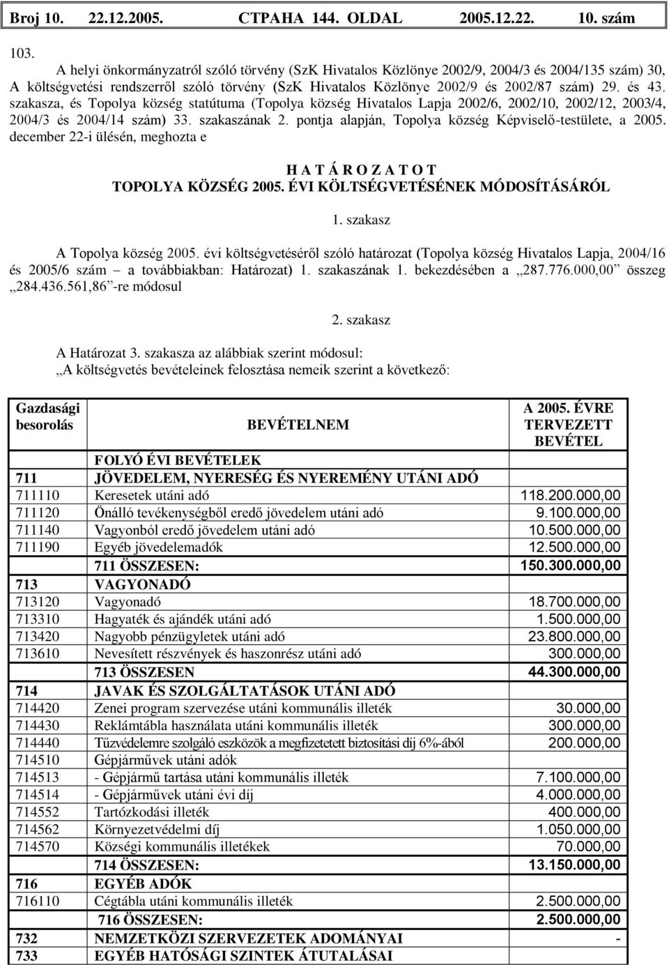 szakasza, és Topolya község statútuma (Topolya község Hivatalos Lapja 2002/6, 2002/10, 2002/12, 2003/4, 2004/3 és 2004/14 szám) 33. szakaszának 2.