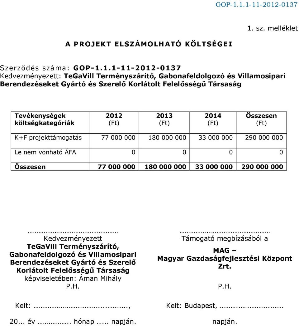 1.1-11-2012-0137 Kedvezményezett: TeGaVill Terményszárító, Gabonafeldolgozó és Villamosipari Berendezéseket Gyártó és Szerelő Korlátolt Felelősségű Társaság Tevékenységek költségkategóriák