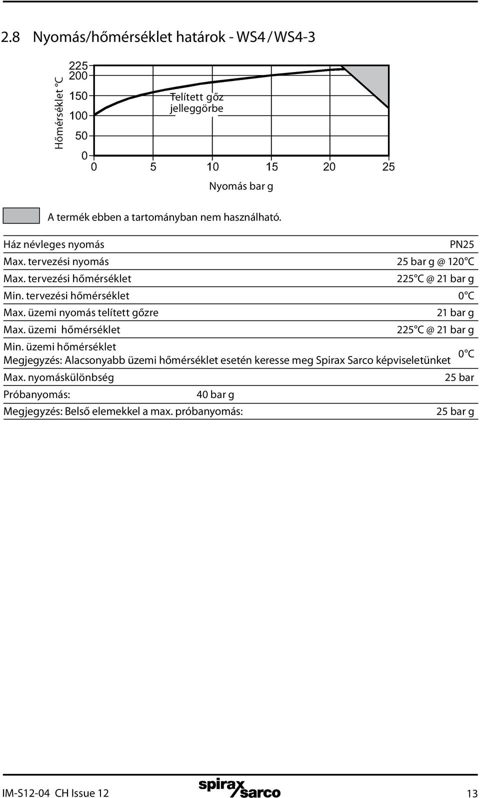 üzemi nyomás telített gőzre 21 bar g Max. üzemi hőmérséklet 225 C @ 21 bar g Min.