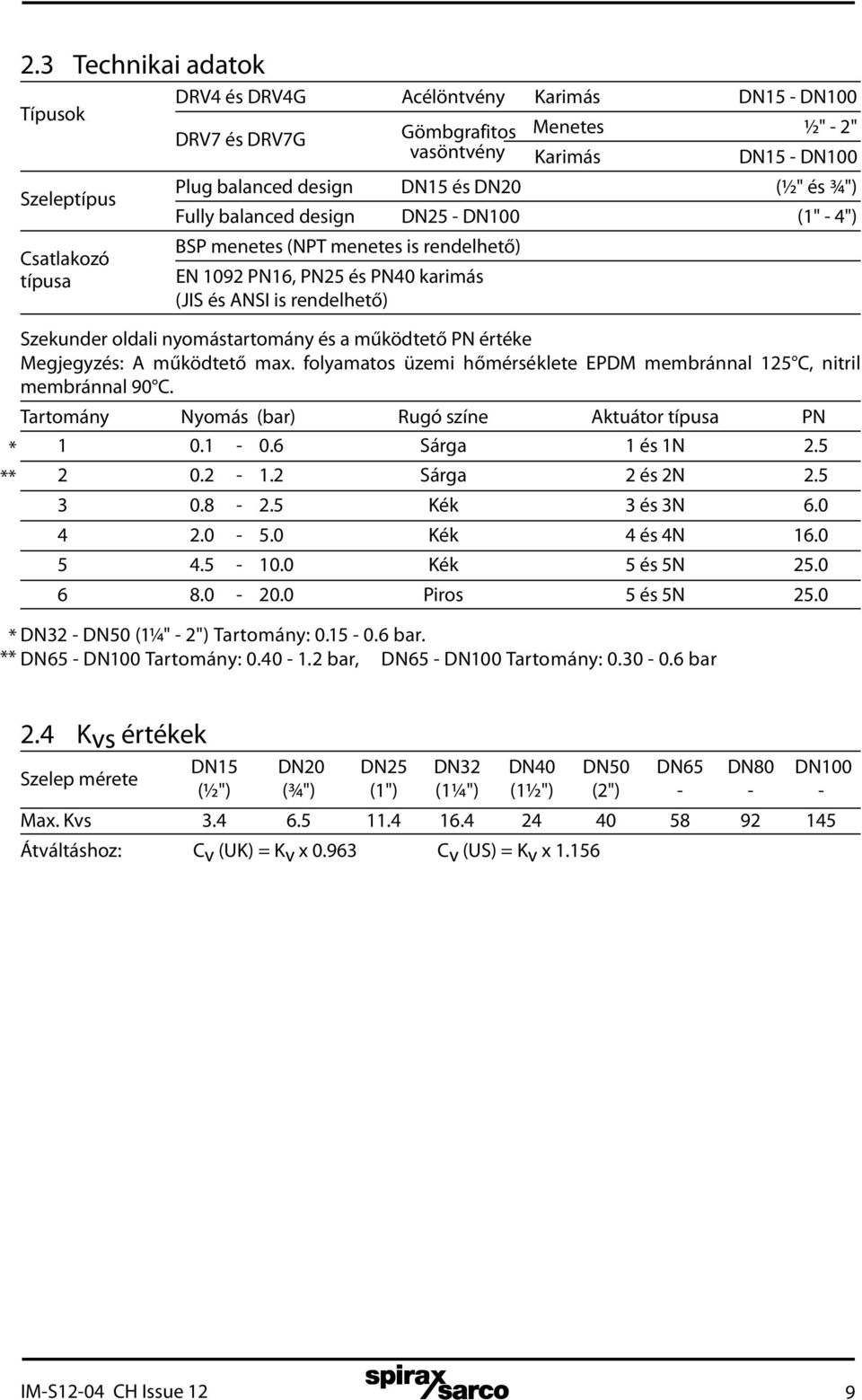 nyomástartomány és a működtető PN értéke Megjegyzés: A működtető max. folyamatos üzemi hőmérséklete EPDM membránnal 125 C, nitril membránnal 90 C.