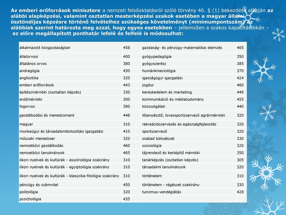 alábbiak szerint határozta meg azzal, hogy egyes esetekben jellemzően a szakos kapacitás okán az előre megállapított ponthatár lefelé és felfelé is módosulhat: alkalmazott közgazdaságtan 458