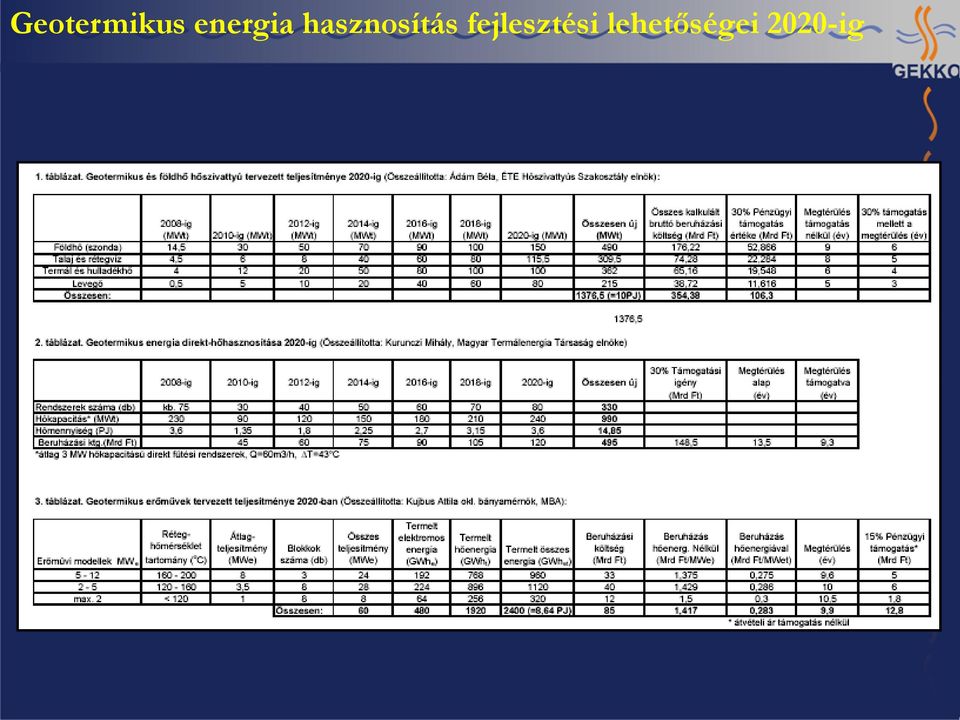 hasznosítás