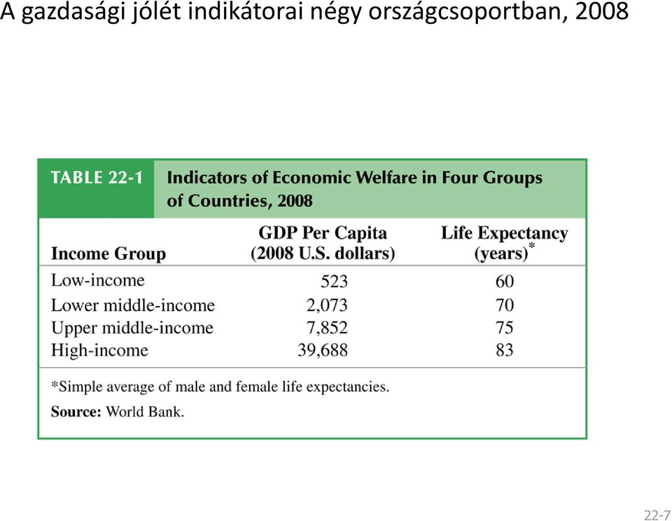 indikátorai