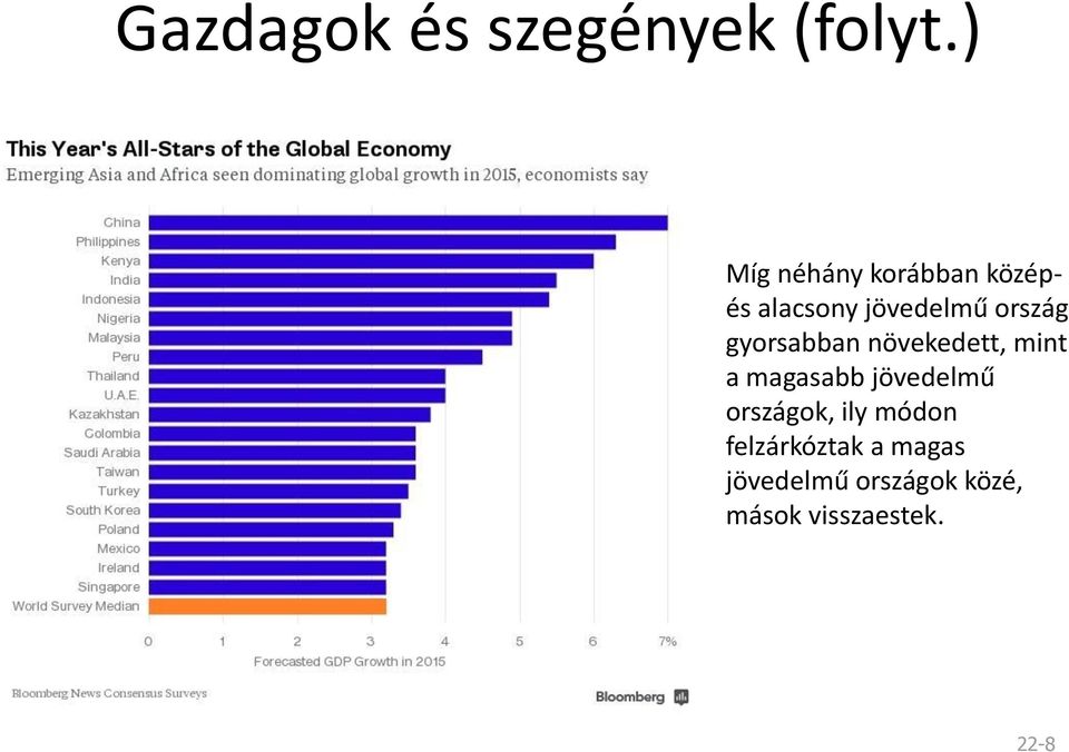 gyorsabban növekedett, mint a magasabb jövedelmű