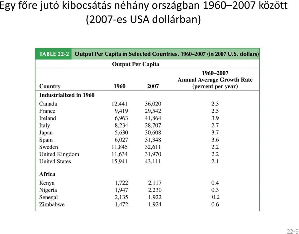 országban 1960 2007