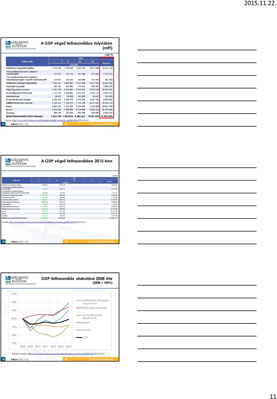 hu/docs/hun/xstadat/xstadat_evkozi/e_qpf001j.html 2015.10.14. 32 Dátum: 2015.11.22.