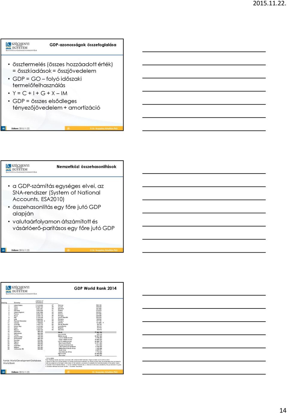 Nemzetközi összehasonlítások a GDP-számítás egységes elvei, az SNA-rendszer (System of National Accounts, ESA2010) összehasonlítás egy főre jutó GDP alapján valutaárfolyamon átszámított és
