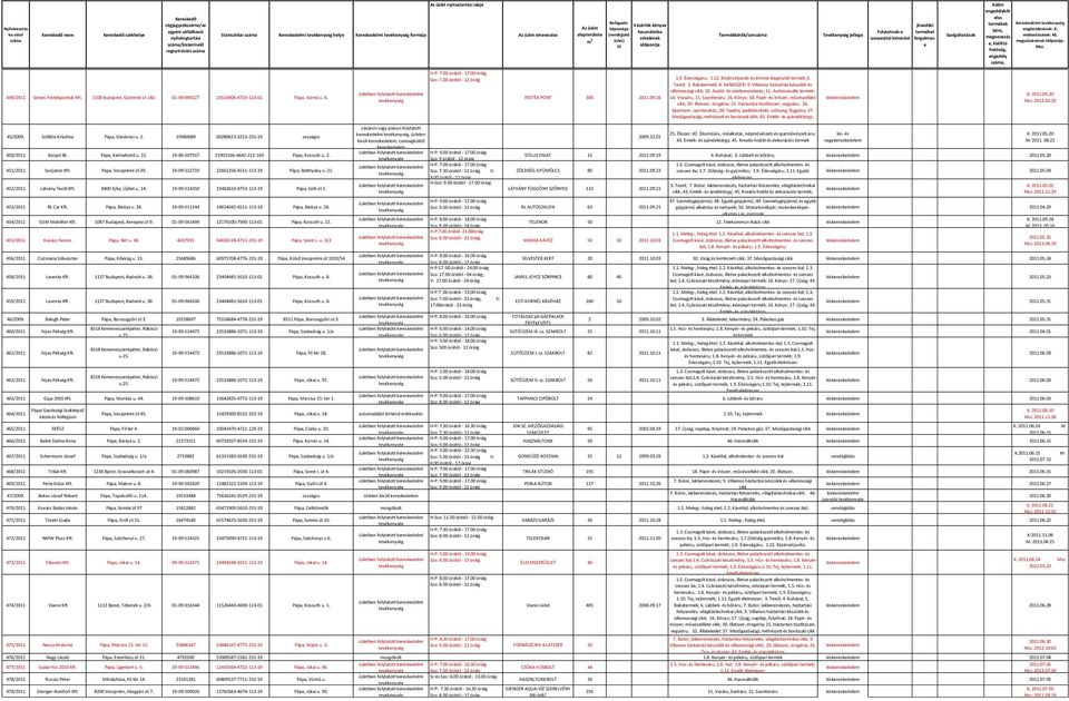 Textil; 5. Babatermék; 8. hangszer; 9. Villamos háztartási készülék és villamossági cikk; 10. Audió- és vieóberendezés; 11. Audiovizuális termék; FESTÉK PONT 300 2011.09.16 14. Vvasáru, 15.