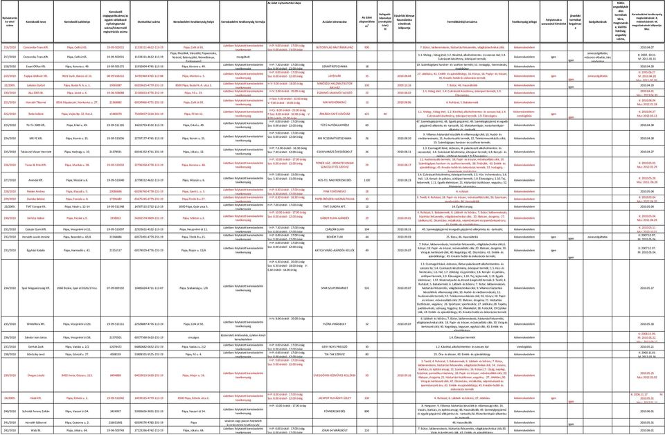 04.07 Szo: 9.00 órától - 13.00 óráig Pápa, Mezőlak, Városlőd, Pápaereske, zeneszolgáltatás, 1.1. Meleg-, hideg étel; 1.2. Kávéital, alkoholmentes- és szeszes ital; 1.4. K: 2002. 10.31.