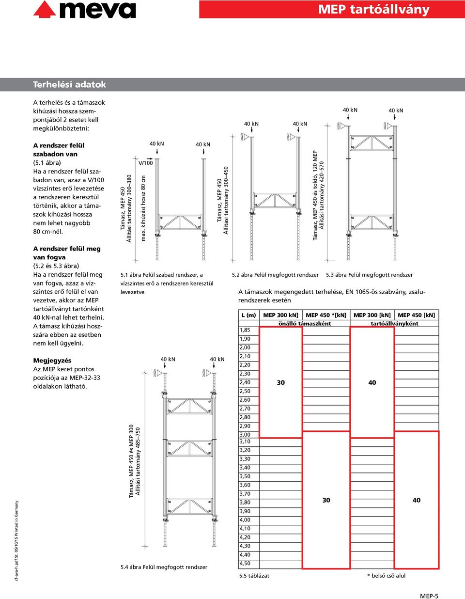 Támasz, MEP 450 Állítási tartomány 300 380 V/100 max.