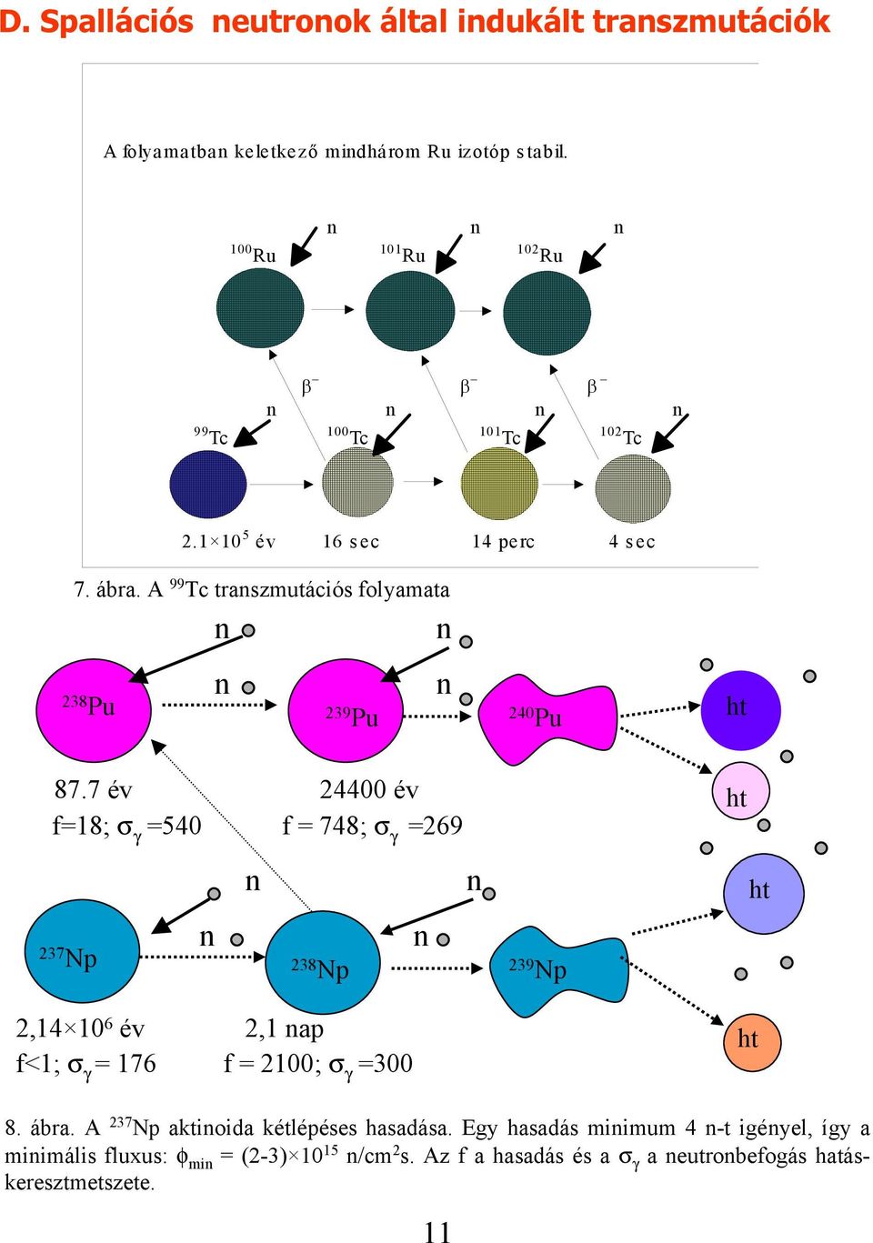 A 99 Tc transzmutációs folyamata n n n 238 Pu 239 Pu 240 Pu n ht 87.