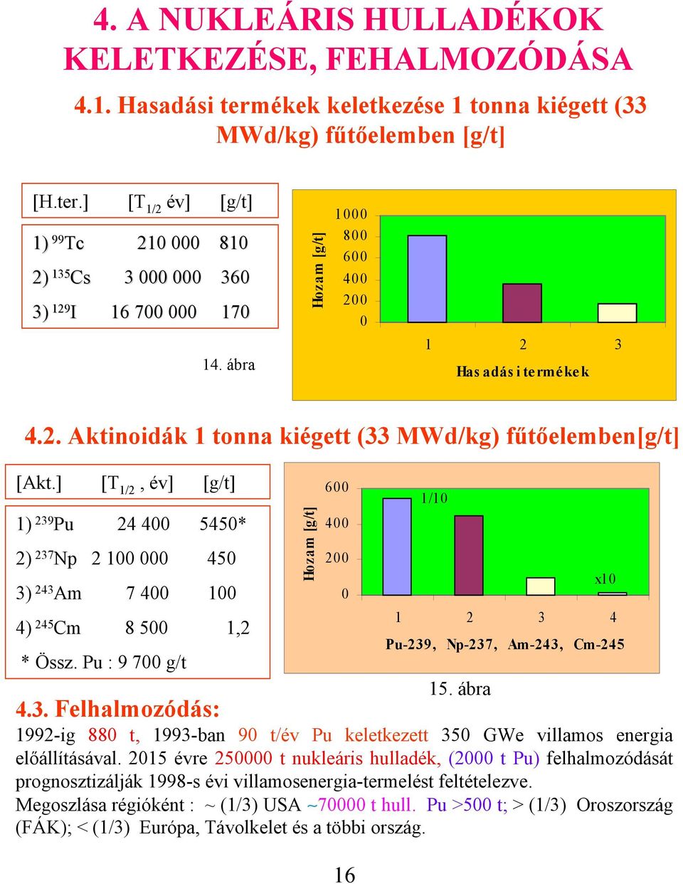 ] [T 1/2, év] [g/t] 1) 239 Pu 24 400 5450* 2) 237 Np 2 100 000 450 3) 243 Am 7 400 100 4) 245 Cm 8 500 1,2 * Össz.