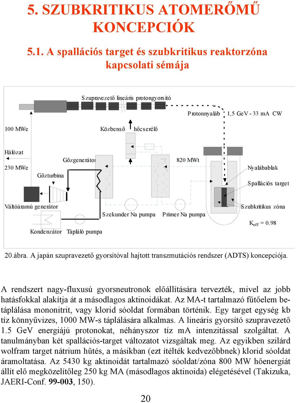 Nyalábablak Gőzturbina Spallációs target Váltóáramú generátor Szubkritikus zóna Szekunder Na pumpa Primer Na pumpa Kondenzátor Tápláló pumpa K eff = 0.98 20.ábra.