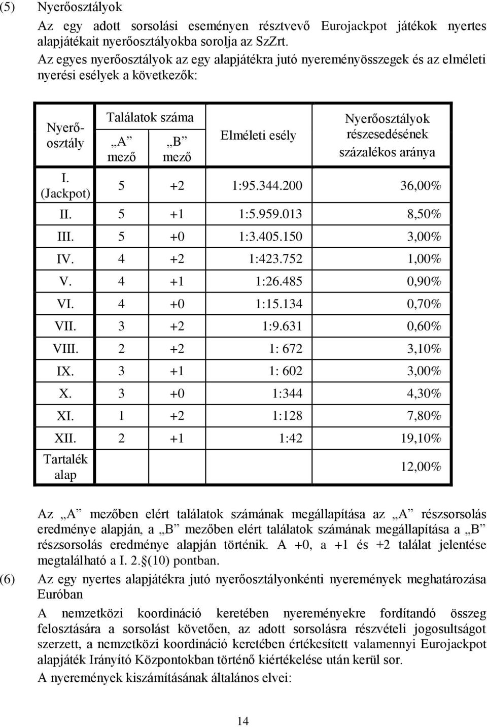 (Jackpot) Találatok száma A mező B mező Elméleti esély Nyerőosztályok részesedésének százalékos aránya 5 +2 1:95.344.200 36,00% II. 5 +1 1:5.959.013 8,50% III. 5 +0 1:3.405.150 3,00% IV. 4 +2 1:423.