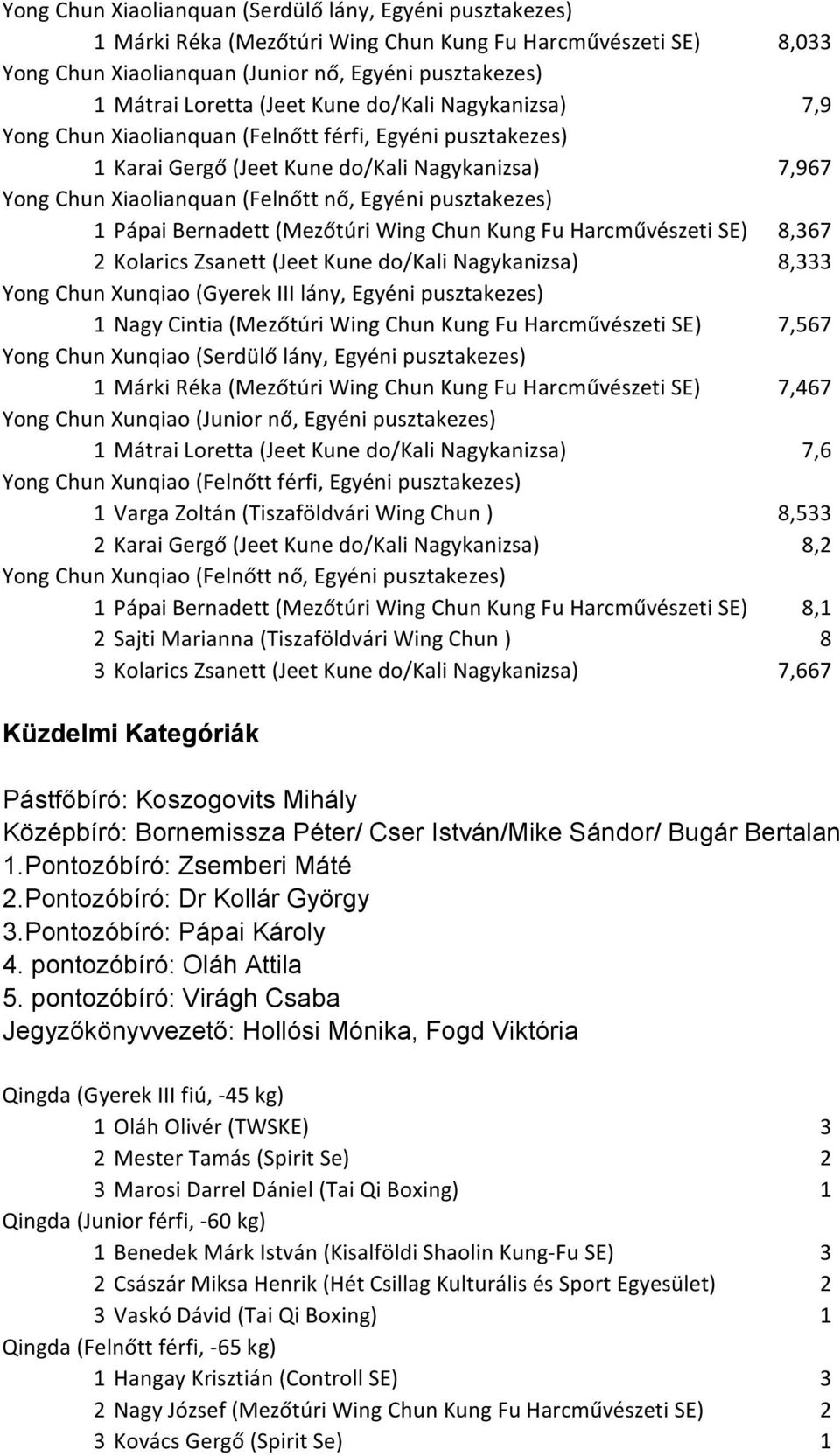 pusztakezes) 1 Pápai Bernadett (Mezőtúri Wing Chun Kung Fu Harcművészeti SE) 8,367 2 Kolarics Zsanett (Jeet Kune do/kali Nagykanizsa) 8,333 Yong Chun Xunqiao (Gyerek III lány, Egyéni pusztakezes) 1