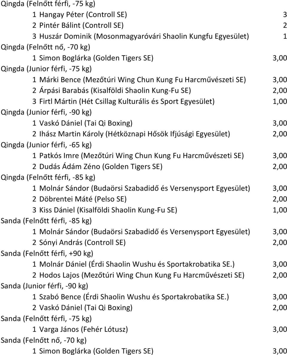 (Hét Csillag Kulturális és Sport Egyesület) 1,00 Qingda (Junior férfi, -90 kg) 1 Vaskó Dániel (Tai Qi Boxing) 3,00 2 Ihász Martin Károly (Hétköznapi Hősök Ifjúsági Egyesület) 2,00 Qingda (Junior