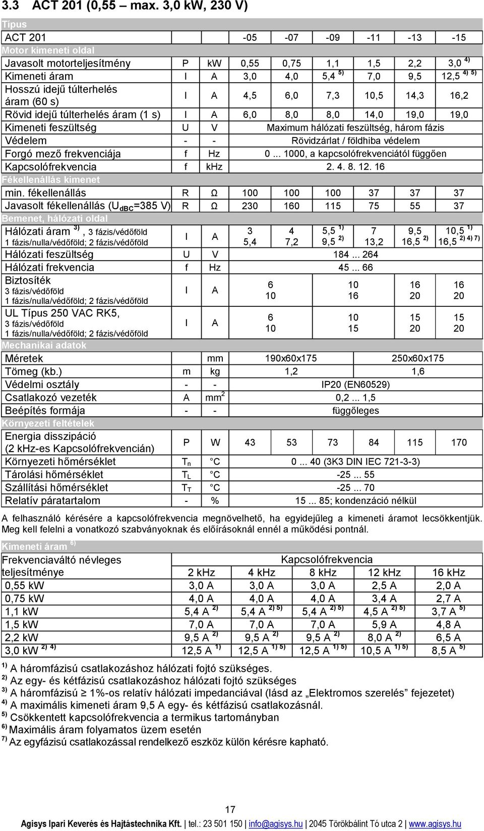 túlterhelés áram (60 s) I A 4,5 6,0 7,3 10,5 14,3 16,2 Rövid idejű túlterhelés áram (1 s) I A 6,0 8,0 8,0 14,0 19,0 19,0 Kimeneti feszültség U V Maximum hálózati feszültség, három fázis Védelem - -