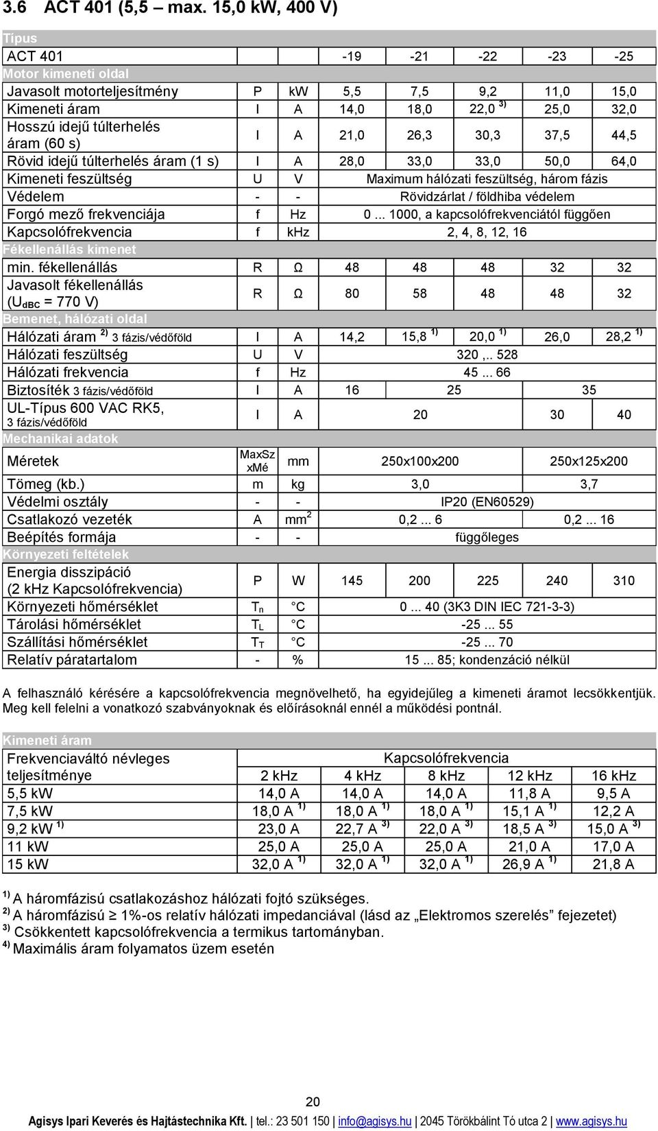 (60 s) I A 21,0 26,3 30,3 37,5 44,5 Rövid idejű túlterhelés áram (1 s) I A 28,0 33,0 33,0 50,0 64,0 Kimeneti feszültség U V Maximum hálózati feszültség, három fázis Védelem - - Rövidzárlat / földhiba