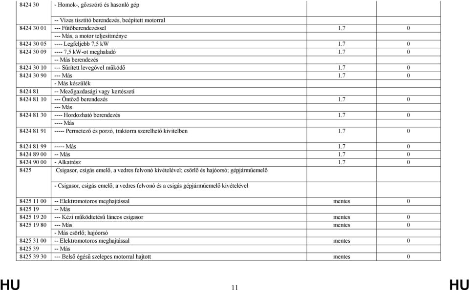 7 0 - Más készülék 8424 81 -- Mezőgazdasági vagy kertészeti 8424 81 10 --- Öntöző berendezés 1.7 0 --- Más 8424 81 30 ---- Hordozható berendezés 1.