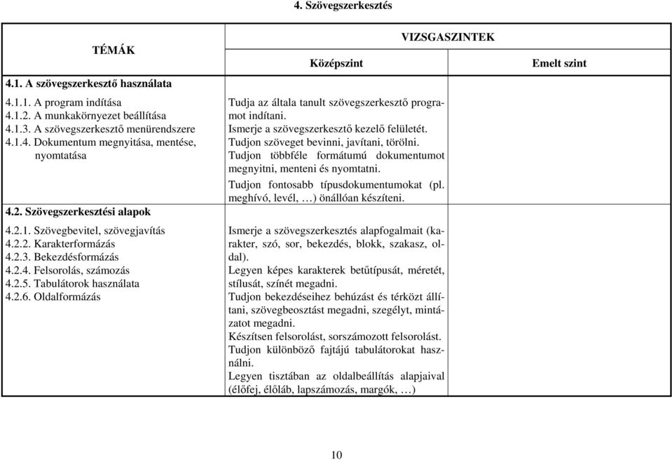 Oldalformázás Tudja az általa tanult szövegszerkesztő programot indítani. Ismerje a szövegszerkesztő kezelő felületét. Tudjon szöveget bevinni, javítani, törölni.