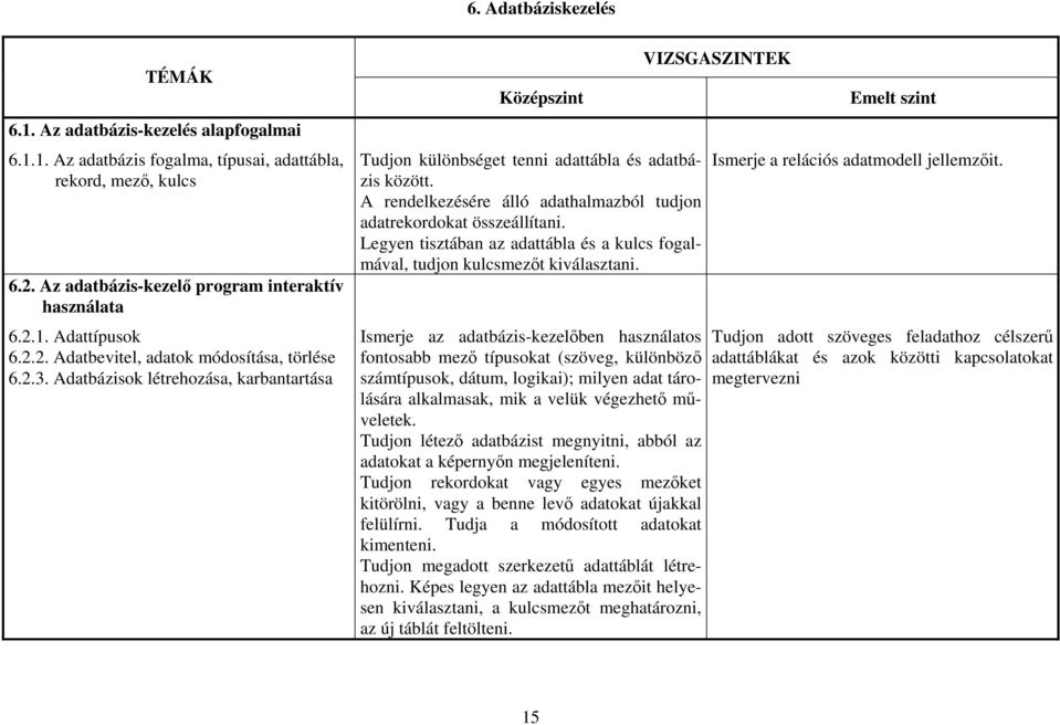 A rendelkezésére álló adathalmazból tudjon adatrekordokat összeállítani. Legyen tisztában az adattábla és a kulcs fogalmával, tudjon kulcsmezőt kiválasztani.