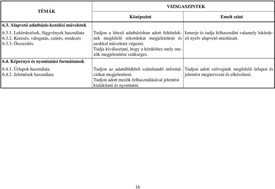 Jelentések használata Tudjon a létező adatbázisban adott feltételeknek megfelelő rekordokat megjeleníteni és azokkal műveletet végezni.