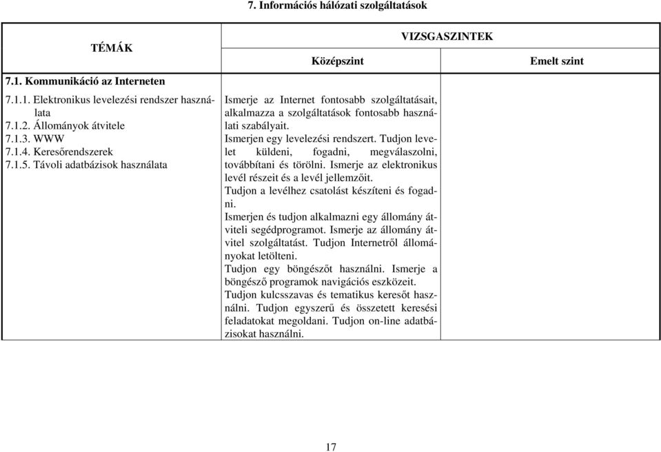 Tudjon levelet küldeni, fogadni, megválaszolni, továbbítani és törölni. Ismerje az elektronikus levél részeit és a levél jellemzőit. Tudjon a levélhez csatolást készíteni és fogadni.