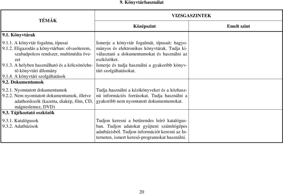 3. Tájékoztató eszközök 9.3.1. Katalógusok 9.3.2. Adatbázisok Ismerje a könyvtár fogalmát, típusait: hagyományos és elektronikus könyvtárak.