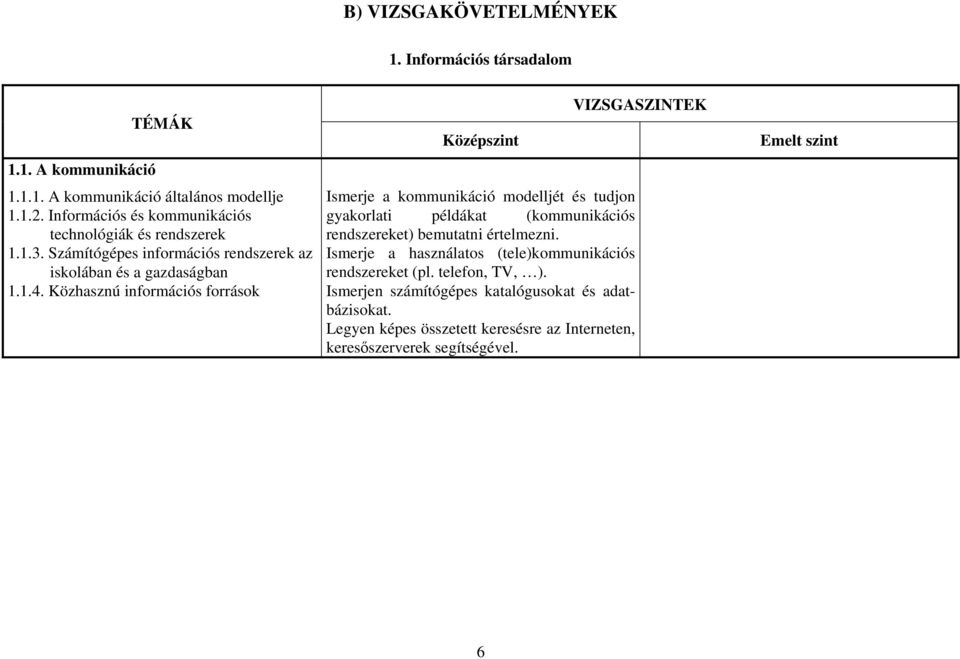 Közhasznú információs források Ismerje a kommunikáció modelljét és tudjon gyakorlati példákat (kommunikációs rendszereket) bemutatni értelmezni.