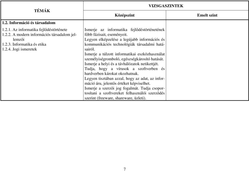 Ismerje a túlzott informatikai eszközhasználat személyiségromboló, egészségkárosító hatását. Ismerje a helyi és a távhálózatok netikettjét.