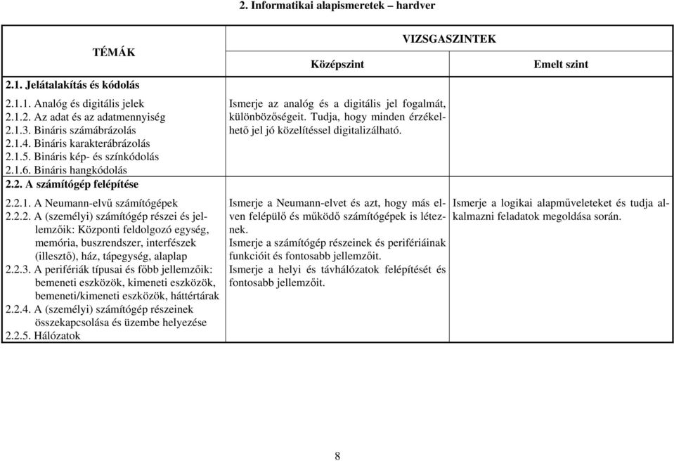 2.3. A perifériák típusai és főbb jellemzőik: bemeneti eszközök, kimeneti eszközök, bemeneti/kimeneti eszközök, háttértárak 2.2.4.