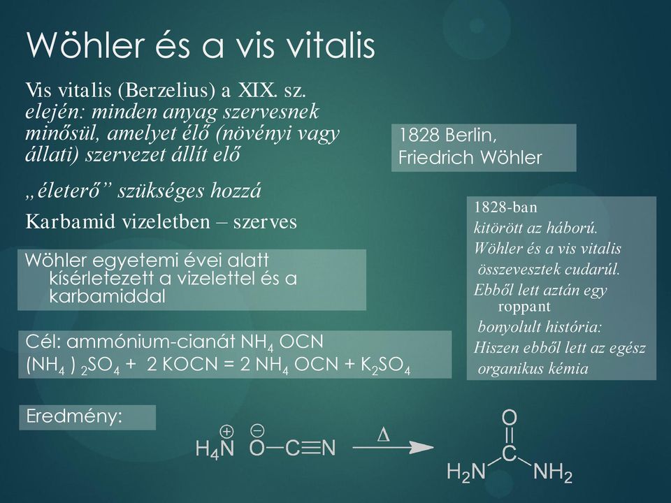 szerves Wöhler egyetemi évei alatt kísérletezett a vizelettel és a karbamiddal Cél: ammónium-cianát NH 4 OCN (NH 4 ) 2SO 4 + 2 KOCN = 2 NH
