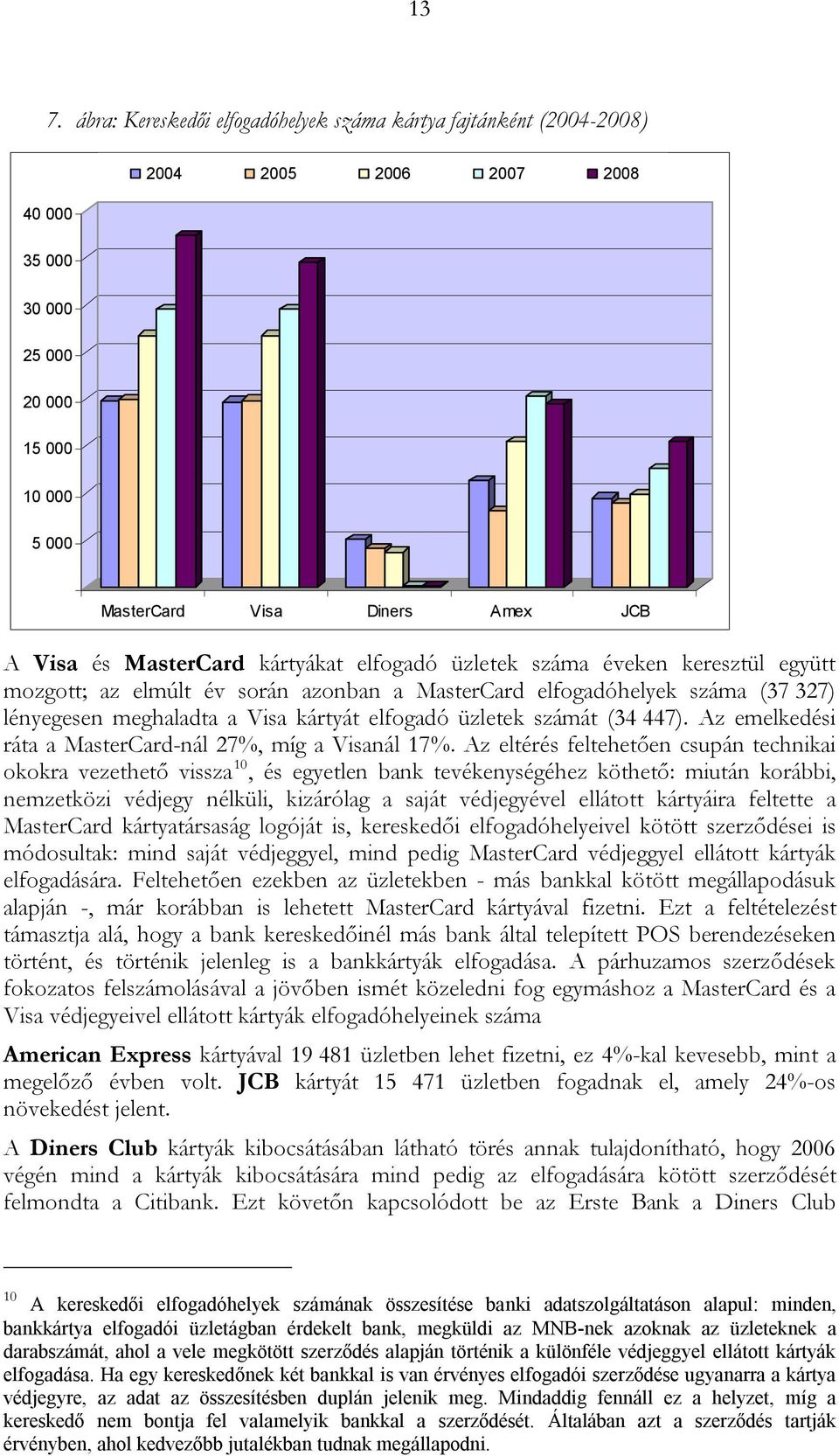 üzletek számát (34 447). Az emelkedési ráta a MasterCard-nál 27%, míg a Visanál 17%.
