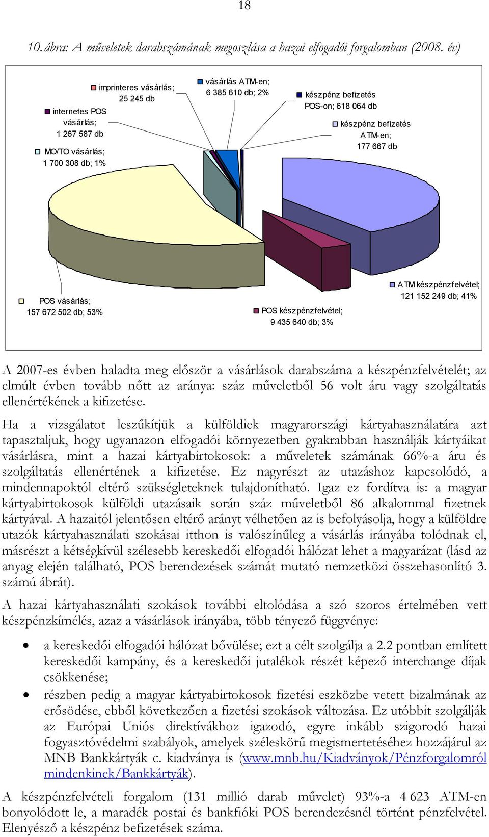 ATM-en; 177 667 db POS vásárlás; 157 672 502 db; 53% POS készpénzfelvétel; 9 435 640 db; 3% ATM készpénzfelvétel; 121 152 249 db; 41% A 2007-es évben haladta meg először a vásárlások darabszáma a