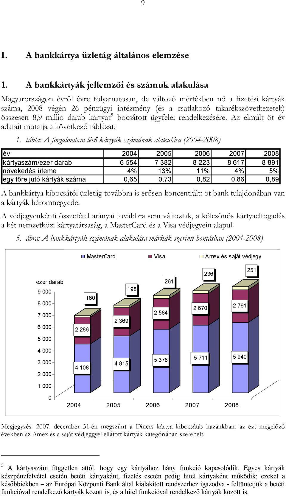 takarékszövetkezetek) összesen 8,9 millió darab kártyát 5 bocsátott ügyfelei rendelkezésére. Az elmúlt öt év adatait mutatja a következő táblázat: 1.