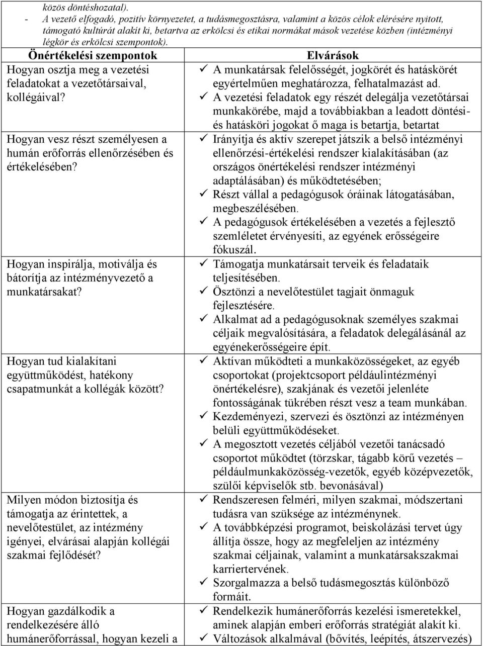 (intézményi légkör és erkölcsi szempontok). Hogyan osztja meg a vezetési feladatokat a vezetőtársaival, kollégáival? Hogyan vesz részt személyesen a humán erőforrás ellenőrzésében és értékelésében?