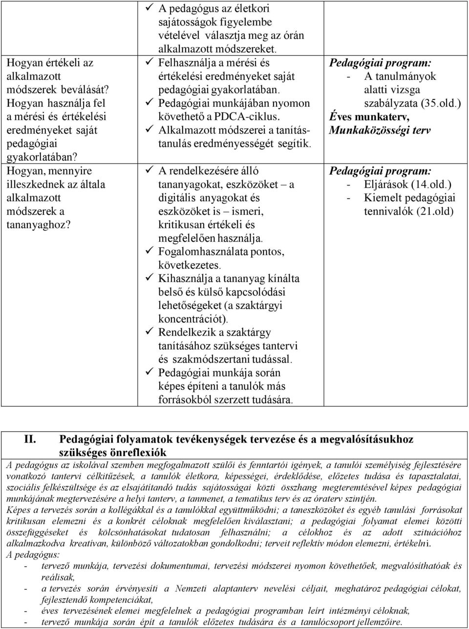 Felhasználja a mérési és értékelési eredményeket saját pedagógiai gyakorlatában. Pedagógiai munkájában nyomon követhető a PDCA-ciklus. Alkalmazott módszerei a tanítástanulás eredményességét segítik.