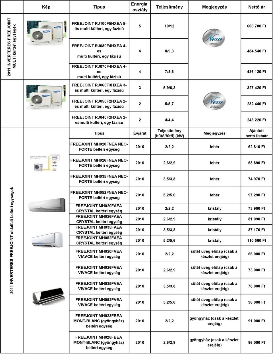 RJ040F2HXEA 2- esmulti kültéri, egy fázisu 2 4/4,4 243 220 Ft Évjárat Teljesítmény Megjegyzés Ajánlott nettó listaár FREEJOINT MH020FNEA NEO- FORTE beltéri egység 2010 2/2,2 fehér 62 810 Ft FREEJOINT