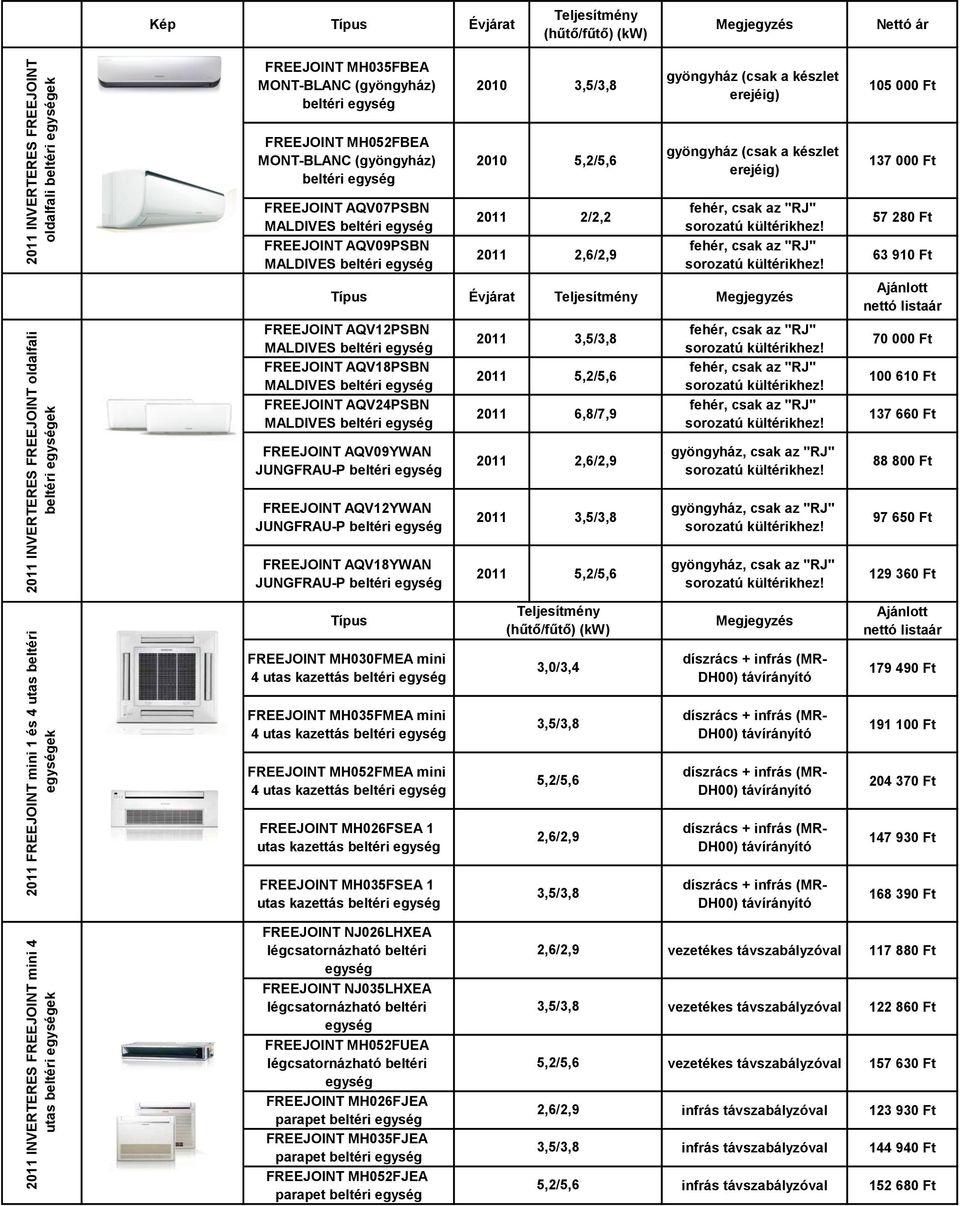 (csak a készlet erejéig) Évjárat Teljesítmény Megjegyzés FREEJOINT AQV12PSBN FREEJOINT AQV18PSBN FREEJOINT AQV24PSBN FREEJOINT AQV09YWAN JUNGFRAU-P beltéri egység FREEJOINT AQV12YWAN JUNGFRAU-P