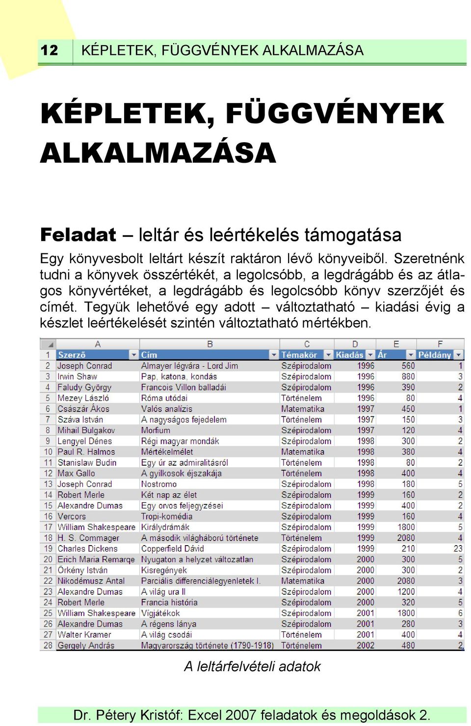 Szeretnénk tudni a könyvek összértékét, a legolcsóbb, a legdrágább és az átlagos könyvértéket, a legdrágább és