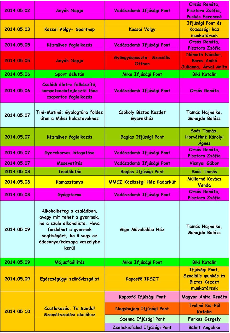 05.07 Mesevetítés Visnyei Gábor 2014.05.08 Teadélután Baglas Ifjúsági Pont Soós Tamás 2014.05.08 Kamasztanya MMSZ Közösségi Ház Kadarkút 2014.05.08 Gyógytorna 2014.05.09 Gige Művelődési Ház 2014.05.09 Májusfaállítás Mike Ifjúsági Pont Biki 2014.