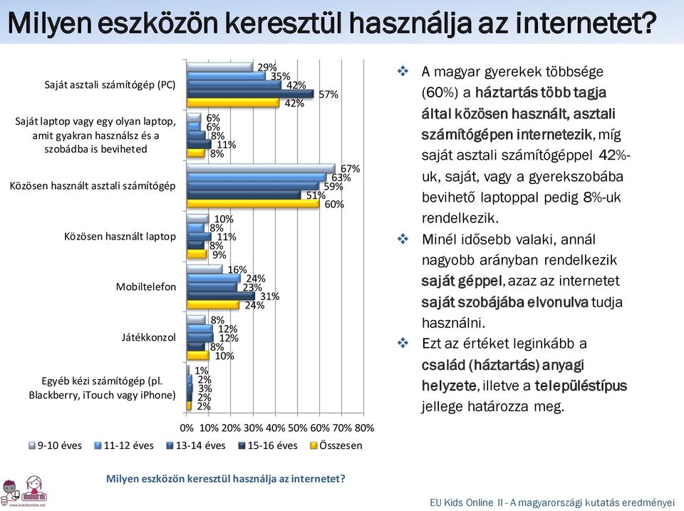 Játékkonzol Egyéb kézi számítógép (pl.