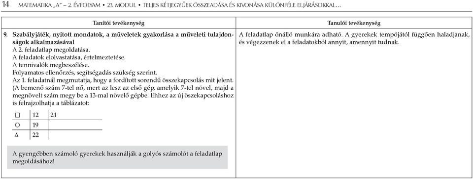 Folyamatos ellenőrzés, segítségadás szükség szerint. Az 1. feladatnál megmutatja, hogy a fordított sorendű összekapcsolás mit jelent.