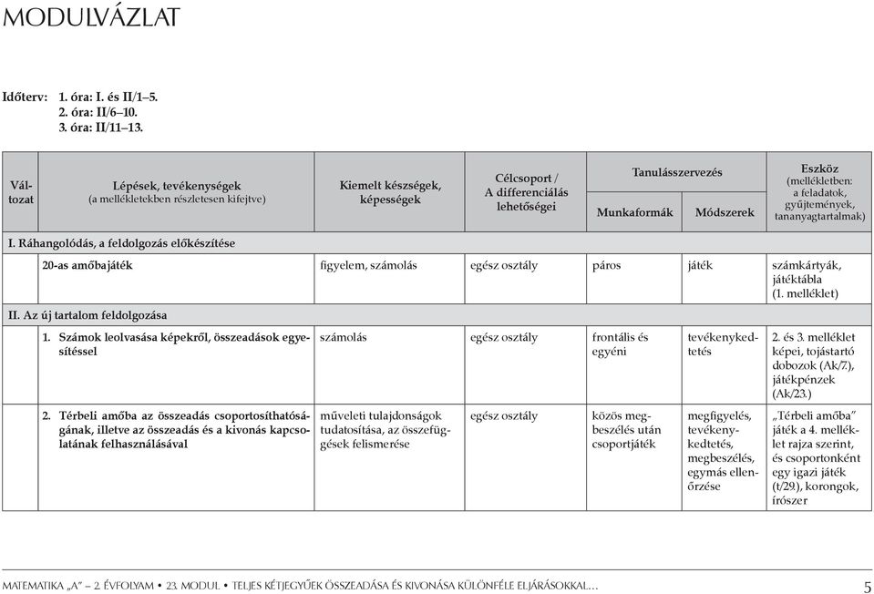 (mellékletben: a feladatok, gyűjtemények, tananyagtartalmak) I. Ráhangolódás, a feldolgozás előkészítése 20-as amőbajáték figyelem, számolás egész osztály páros játék számkártyák, játéktábla (1.
